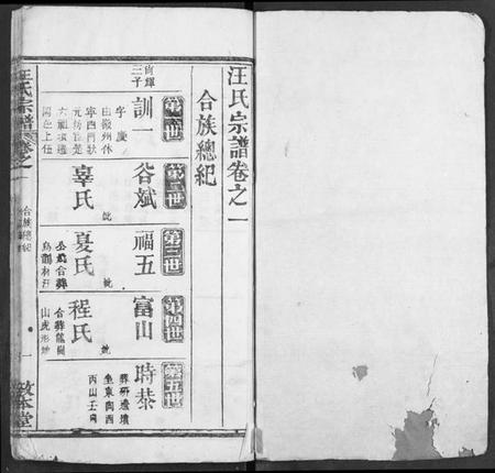 湖北汪氏族谱-汪氏族谱.pdf电子版插图2 湖北汪氏族谱-汪氏族谱.pdf电子版插图2