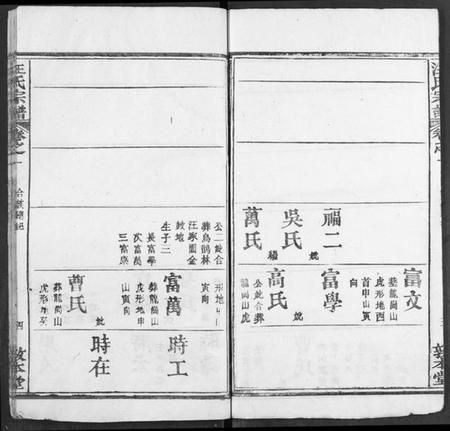 湖北汪氏族谱-汪氏族谱.pdf电子版插图5 湖北汪氏族谱-汪氏族谱.pdf电子版插图5