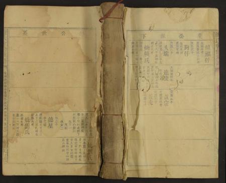 江西谢氏族谱-谢氏会修族谱 [不分卷].pdf电子版