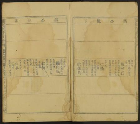 江西谢氏族谱-谢氏会修族谱 [不分卷].pdf电子版插图2