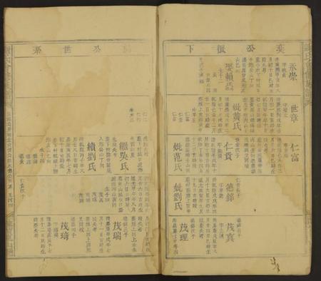 江西谢氏族谱-谢氏会修族谱 [不分卷].pdf电子版插图4