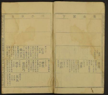 江西谢氏族谱-谢氏会修族谱 [不分卷].pdf电子版插图5