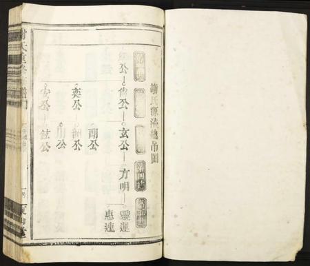 江西谢氏族谱-谢氏重修族谱.pdf电子版插图1