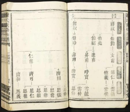 江西谢氏族谱-谢氏重修族谱.pdf电子版插图4