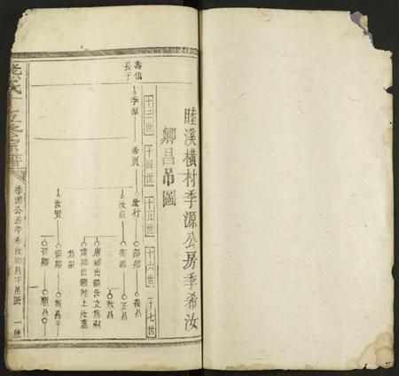 江西熊氏族谱-熊氏十五修宗谱 [34卷].pdf电子版插图1