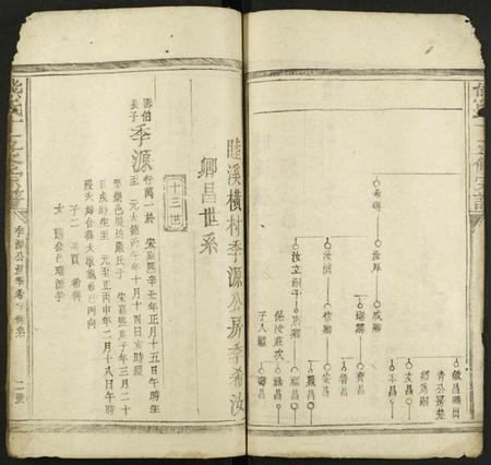 江西熊氏族谱-熊氏十五修宗谱 [34卷].pdf电子版插图2