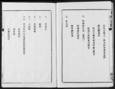 湖北王氏族谱-王氏宗谱.pdf电子版插图4