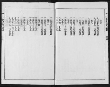 湖北王氏族谱-王氏宗谱.pdf电子版插图4