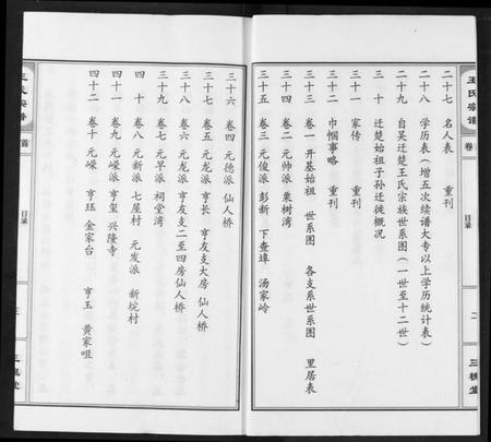 湖北王氏族谱-王氏宗谱.pdf电子版插图4 湖北王氏族谱-王氏宗谱.pdf电子版插图4