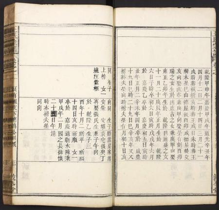 湖北王氏族谱-王氏宗谱.pdf电子版插图3