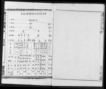 湖北王氏族谱-关王宗谱.pdf电子版插图3