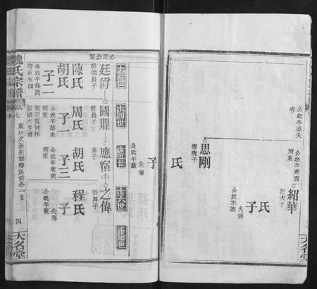 湖北魏氏族谱-魏氏宗谱.pdf电子版插图3