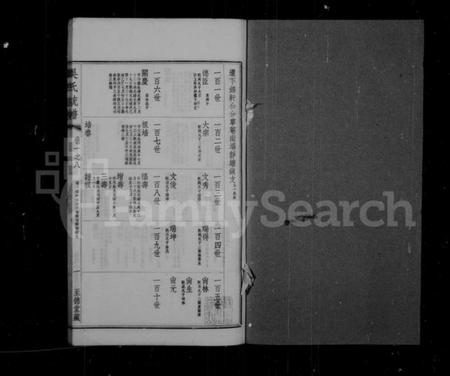 江苏吴氏族谱-吴氏大统宗谱 [卷数杂异].pdf电子版插图2