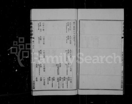 江苏吴氏族谱-吴氏大统宗谱 [卷数杂异].pdf电子版插图4