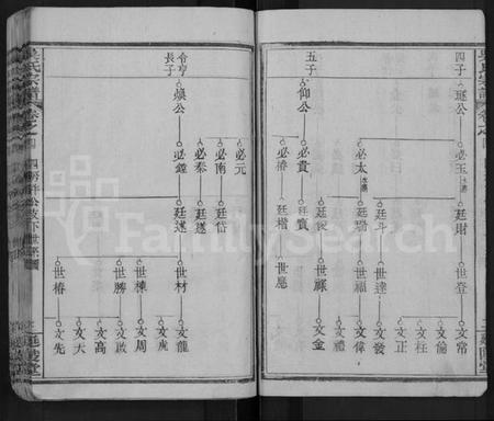 湖北吴氏族谱-吴氏宗谱 [4卷,首1卷].pdf电子版插图3