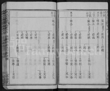 湖北吴氏族谱-吴氏宗谱 [4卷,首1卷].pdf电子版插图5