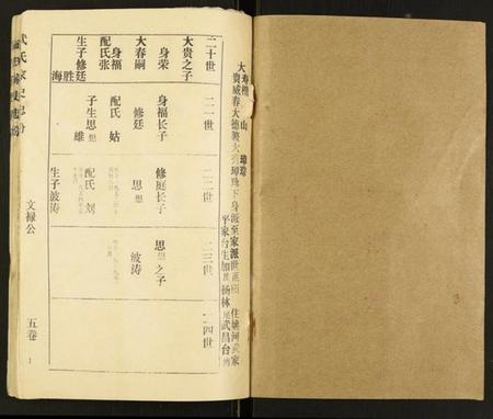 湖北武氏族谱-武氏宗谱.pdf电子版插图1 湖北武氏族谱-武氏宗谱.pdf电子版插图1