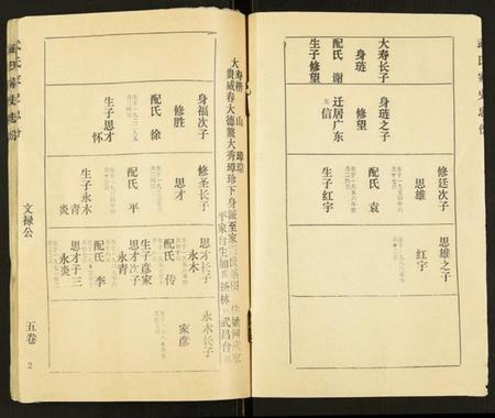 湖北武氏族谱-武氏宗谱.pdf电子版插图2 湖北武氏族谱-武氏宗谱.pdf电子版插图2