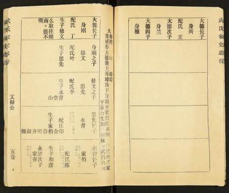 湖北武氏族谱-武氏宗谱.pdf电子版插图4 湖北武氏族谱-武氏宗谱.pdf电子版插图4