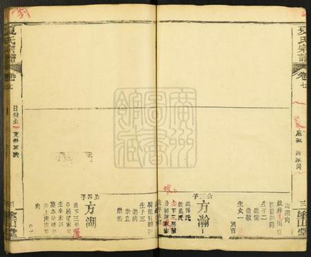 湖北夏氏族谱-夏氏宗谱[15卷].pdf电子版插图4