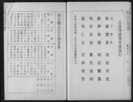 湖北向氏族谱-向氏宗谱.pdf电子版插图5