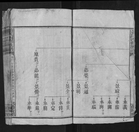 湖北萧氏族谱-萧氏四修族谱.pdf电子版插图2