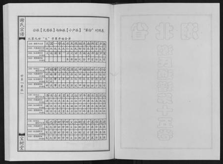 湖北谢氏族谱-谢氏宗谱.pdf电子版插图2