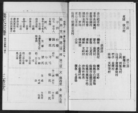 湖北熊氏族谱-熊氏宗谱.pdf电子版插图4 湖北熊氏族谱-熊氏宗谱.pdf电子版插图4