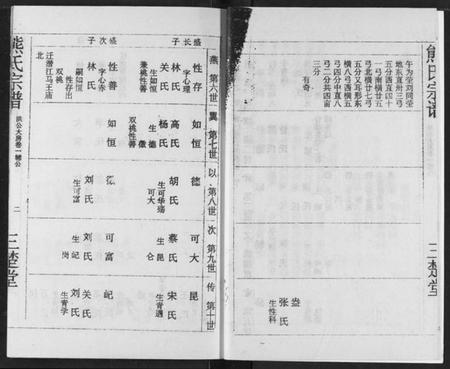 湖北熊氏族谱-熊氏宗谱.pdf电子版插图5 湖北熊氏族谱-熊氏宗谱.pdf电子版插图5