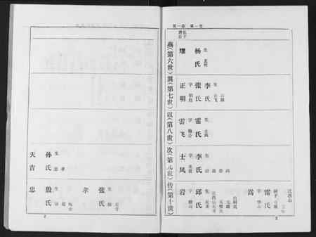 湖北熊氏族谱-熊氏家庭档案簿.pdf电子版插图3