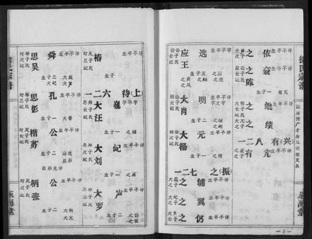 湖北徐氏族谱-徐氏宗谱.pdf电子版插图2 湖北徐氏族谱-徐氏宗谱.pdf电子版插图2