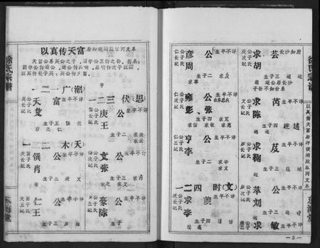 湖北徐氏族谱-徐氏宗谱.pdf电子版插图3 湖北徐氏族谱-徐氏宗谱.pdf电子版插图3