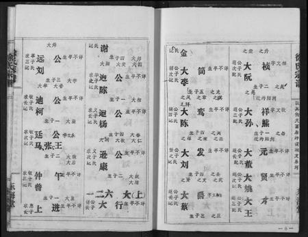 湖北徐氏族谱-徐氏宗谱.pdf电子版插图5 湖北徐氏族谱-徐氏宗谱.pdf电子版插图5