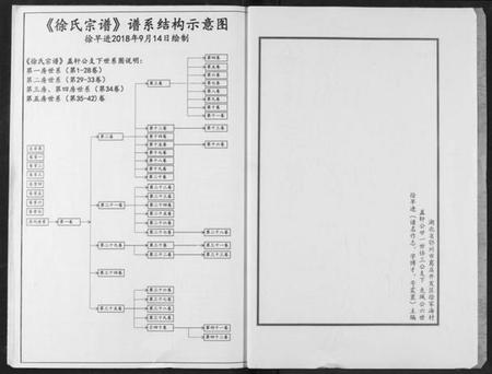 湖北徐氏族谱-徐氏宗谱.pdf电子版插图2
