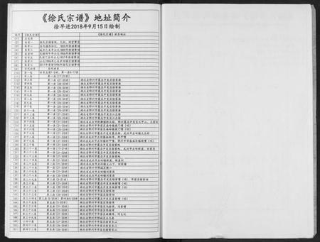 湖北徐氏族谱-徐氏宗谱.pdf电子版插图3