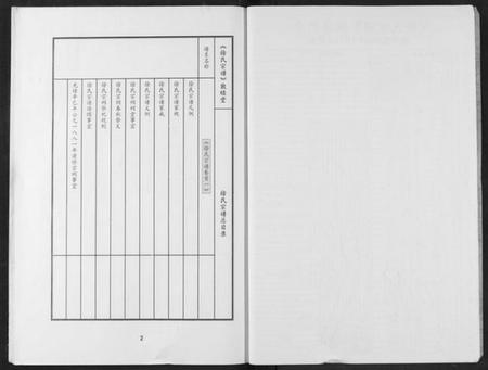 湖北徐氏族谱-徐氏宗谱.pdf电子版插图4