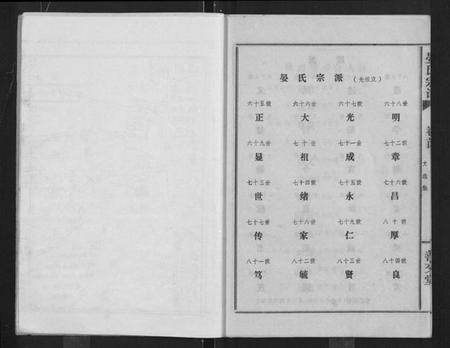 湖北晏氏族谱-晏氏宗谱 [4卷,含卷首].pdf电子版插图3