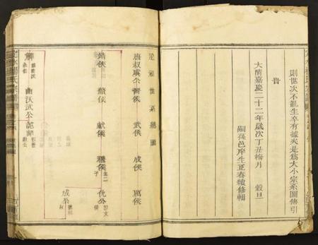 四川杨氏族谱-定水杨氏宗谱.pdf电子版插图3 四川杨氏族谱-定水杨氏宗谱.pdf电子版插图3