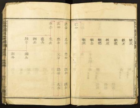 四川杨氏族谱-定水杨氏宗谱.pdf电子版插图5 四川杨氏族谱-定水杨氏宗谱.pdf电子版插图5