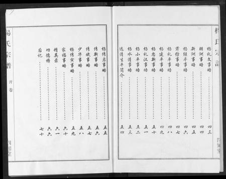 湖北杨氏族谱-杨氏宗谱.pdf电子版插图3 湖北杨氏族谱-杨氏宗谱.pdf电子版插图3