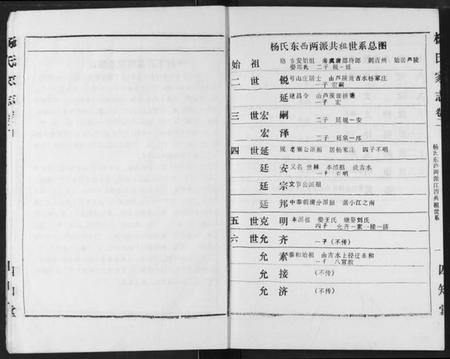 湖北杨氏族谱-杨氏家志.pdf电子版插图4 湖北杨氏族谱-杨氏家志.pdf电子版插图4