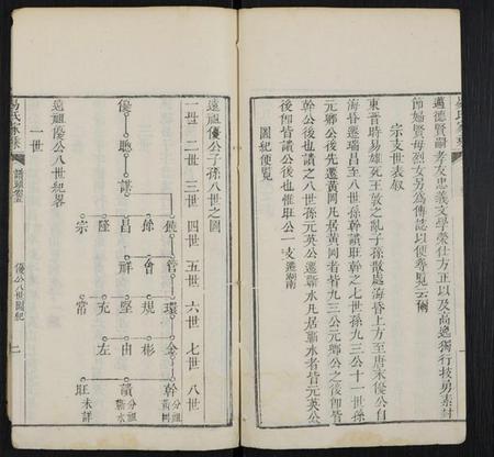 湖北易氏族谱-易氏家乘 [卷数杂异].pdf电子版插图3