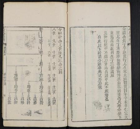 湖北易氏族谱-易氏家乘 [卷数杂异].pdf电子版插图5