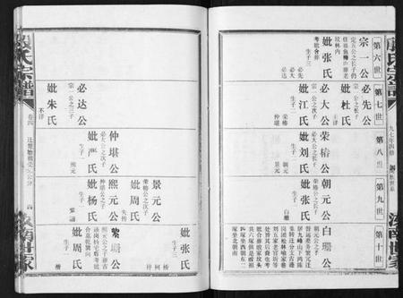 湖北殷氏族谱-殷氏宗谱.pdf电子版插图4