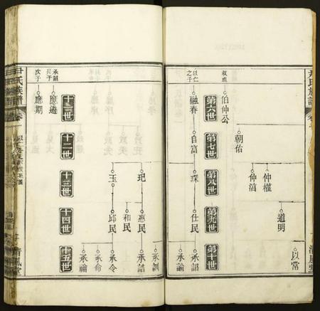 湖北尹氏族谱-尹氏族谱.pdf电子版插图2 湖北尹氏族谱-尹氏族谱.pdf电子版插图2