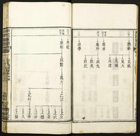 湖北尹氏族谱-尹氏族谱.pdf电子版插图3 湖北尹氏族谱-尹氏族谱.pdf电子版插图3