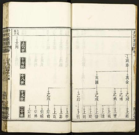 湖北尹氏族谱-尹氏族谱.pdf电子版插图4 湖北尹氏族谱-尹氏族谱.pdf电子版插图4