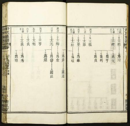 湖北尹氏族谱-尹氏族谱.pdf电子版插图5 湖北尹氏族谱-尹氏族谱.pdf电子版插图5