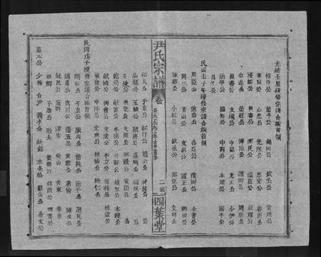 湖北尹氏族谱-尹氏宗谱 [世系34卷,首6卷].pdf电子版插图3