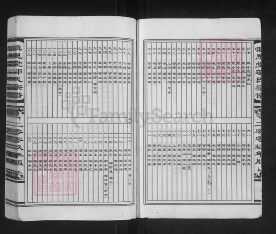 安徽省滁州市来安县独山镇邬氏慎思堂族谱-慎思堂邬氏宗谱.pdf电子版插图3